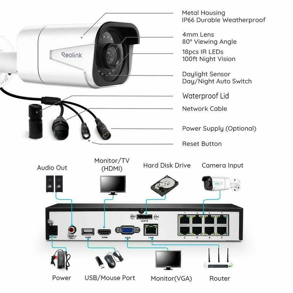 Reolink 4K 8CH Outdoor PoE Camera System,4Pcs 8MP Video Security Camera Smart Person/Vehicle Motion Detection,24/7 Recording