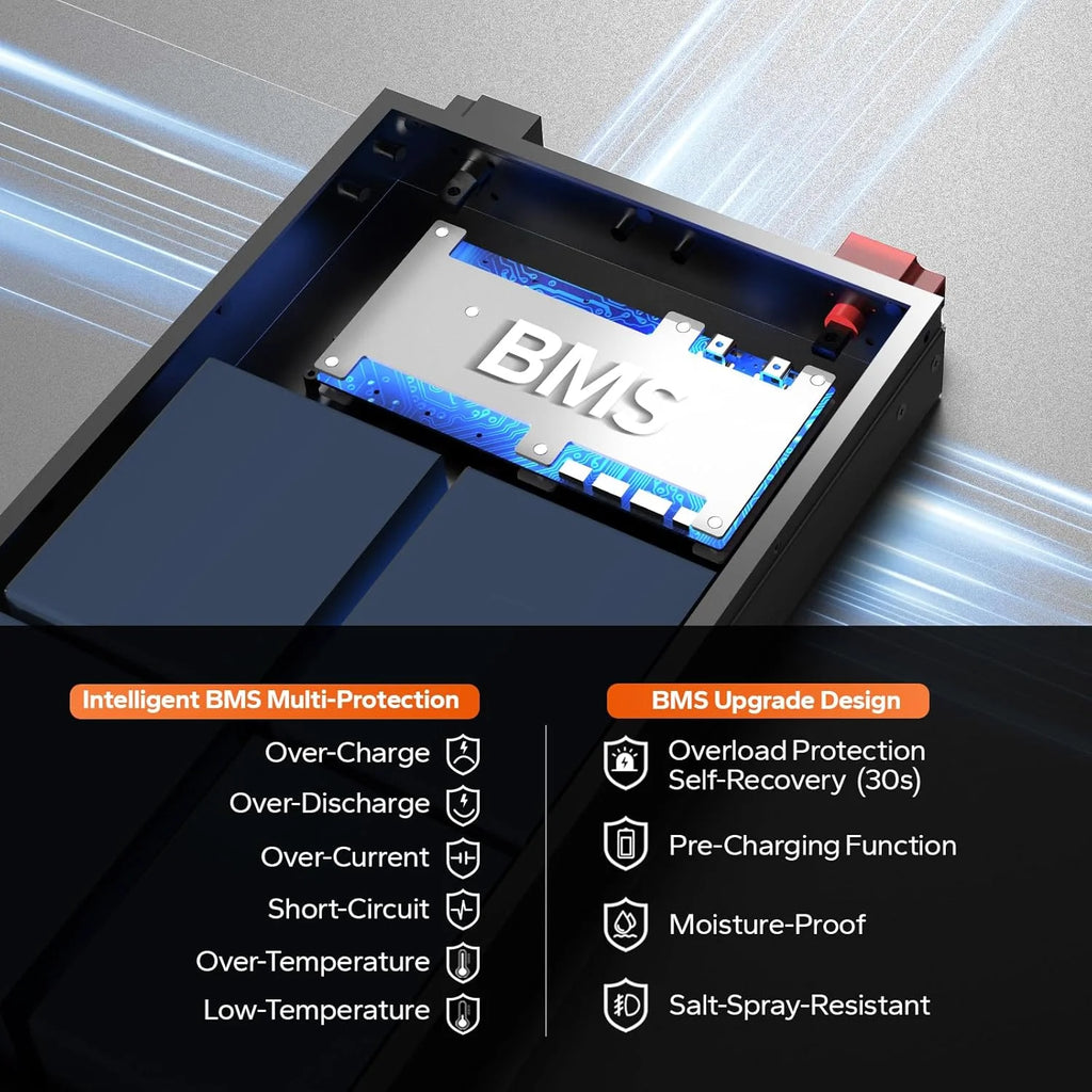 LiTime 12V 100Ah Slim LiFePO4 Battery-2.36" Ultra-Thin Design, Built-in 100A BMS with Low-Temp Protection, Fits into Tight Spaces, Ideal for RV, Solar & Marine Use