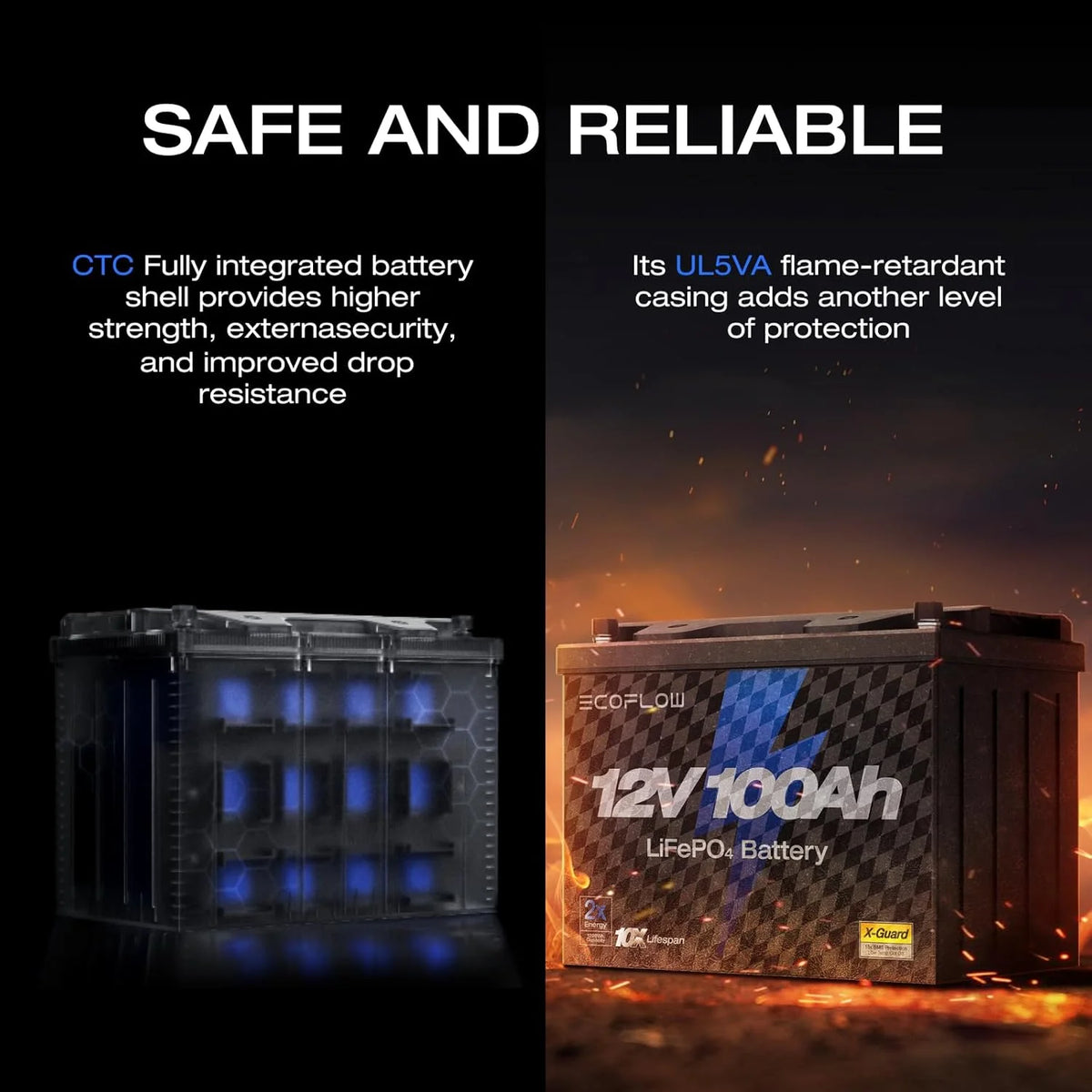 EF EcoFlow 12V 100Ah LiFePO4 Battery, Built in 100A BMS Group 27 Lithium Battery Deep Cycles & 10 Years Lifespan for RV, Solar Energy, off Grid, Trolling Motor