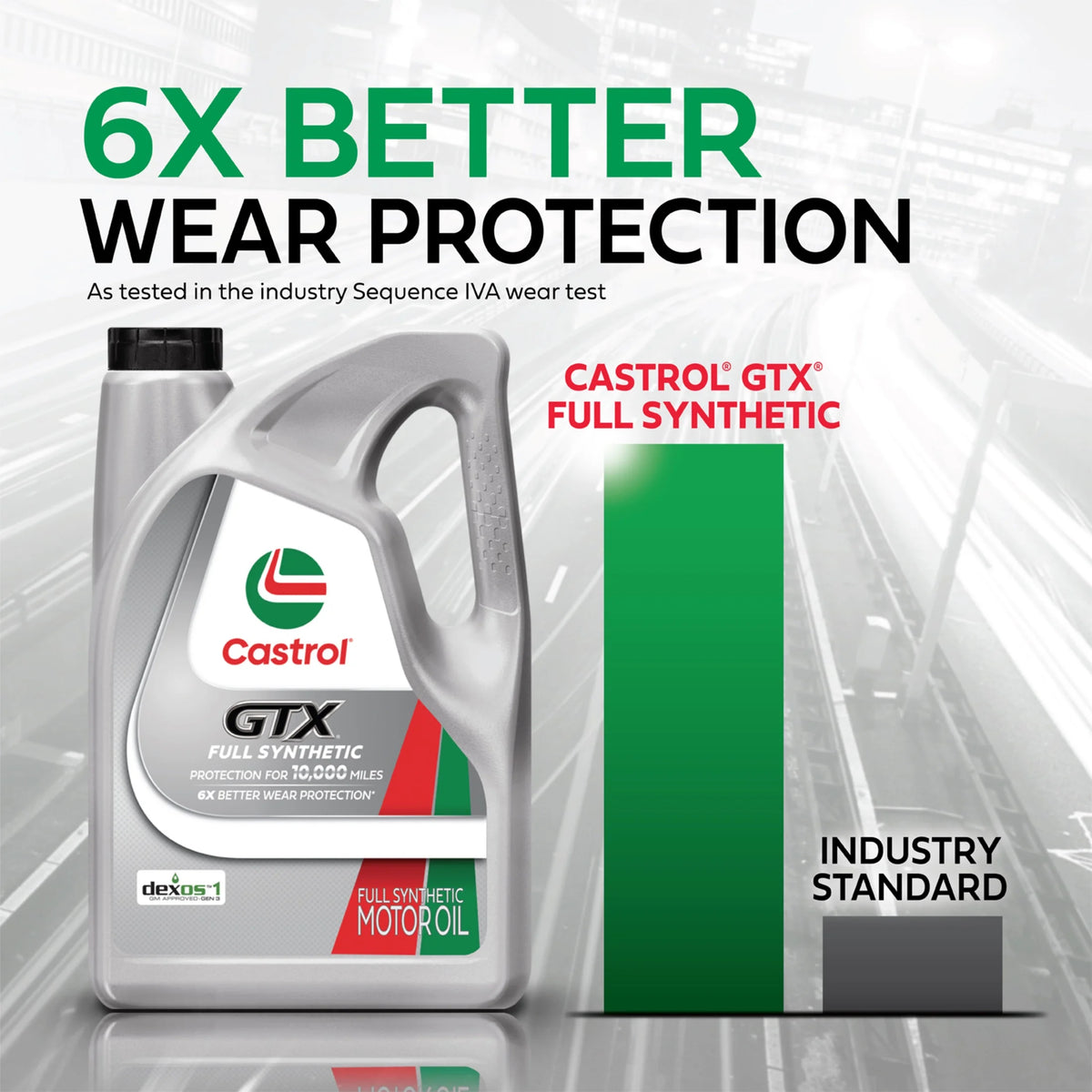 Castrol GTX Full Synthetic 0W-20 Motor Oil, 5 Quarts, Case of 3