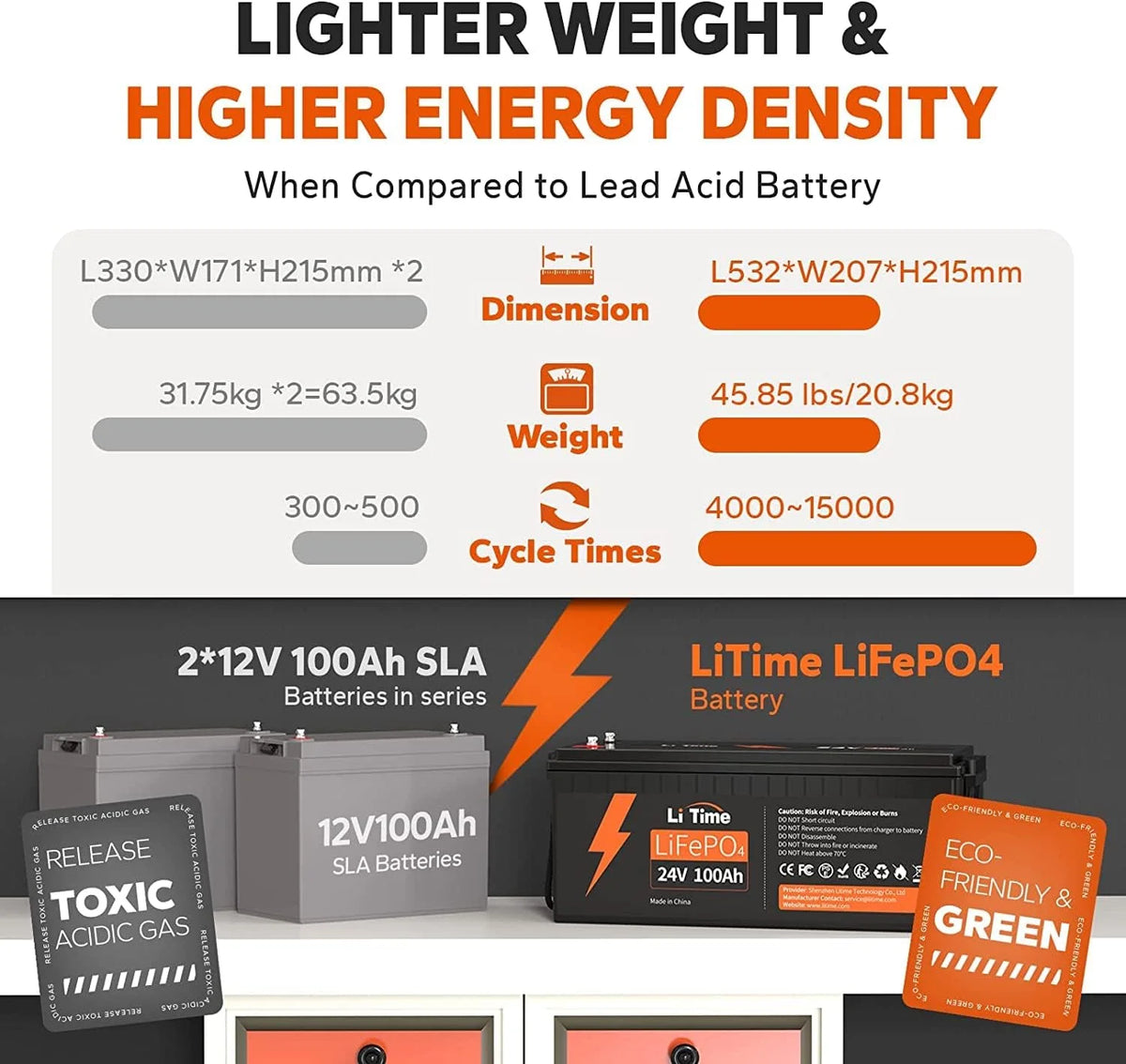 LiTime 24V 100Ah LiFePO4 Battery 100A BMS Max. 2560W Rechargeable Lithium Battery for Camper