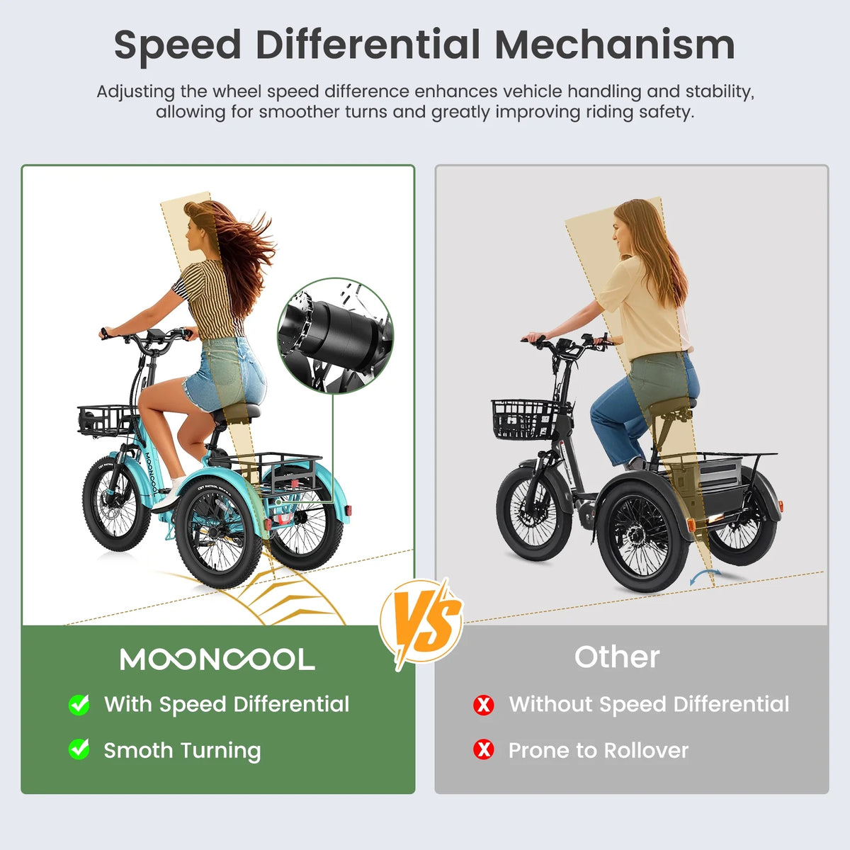 MOONCOOL TK1 Folding Electric Tricycle for Adults,48V 14.5Ah Removable battery, 500W Peak 1000w Motor, 20" Fat Tire Step-Thru 3Wheel Electric Bicycle w/Front&Rear Baskets, Certified to UL 2849 by SGS