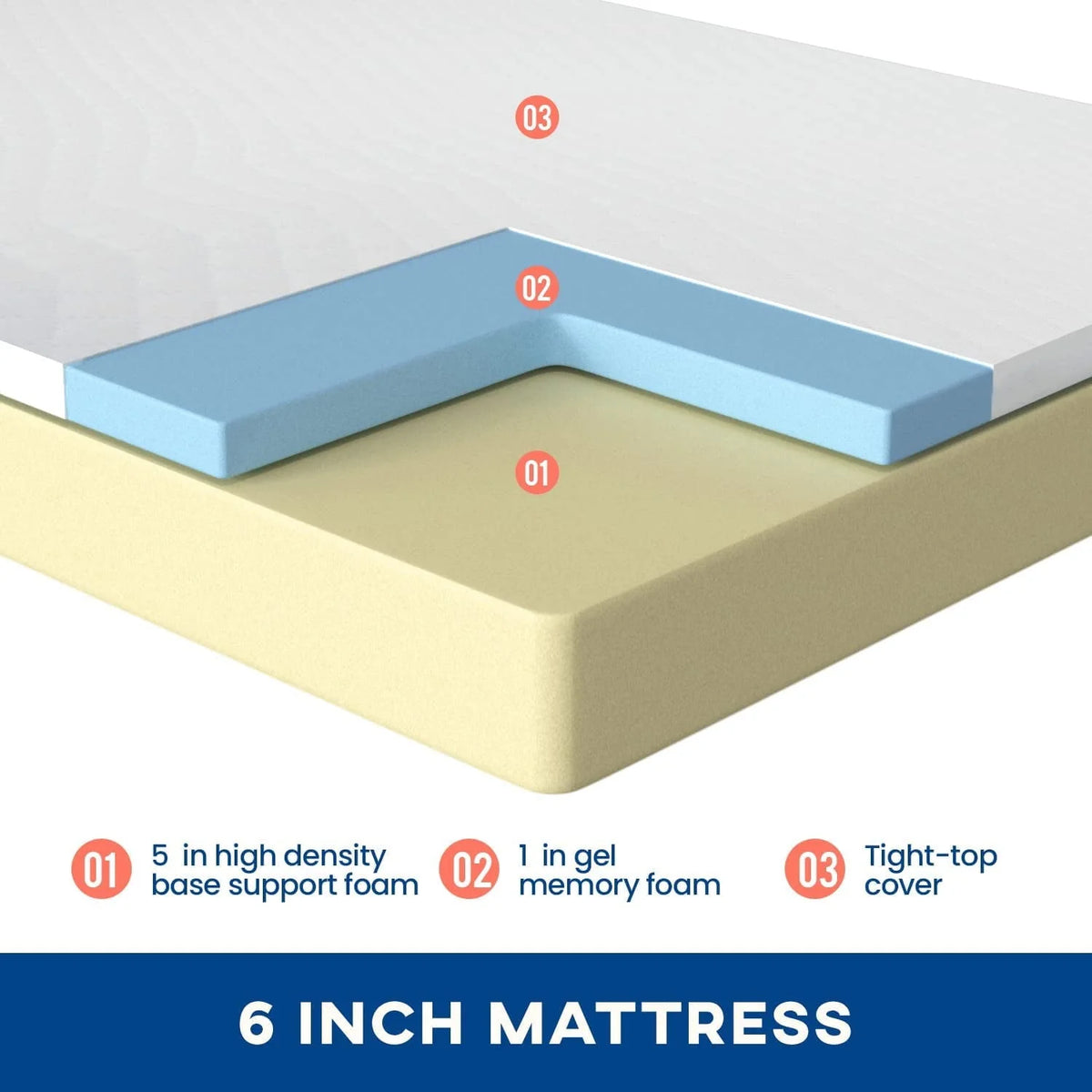 FDW Twin Mattress 6 inch Gel Memory Foam Mattress Queen Mattresses Medium Firm Mattresses，White