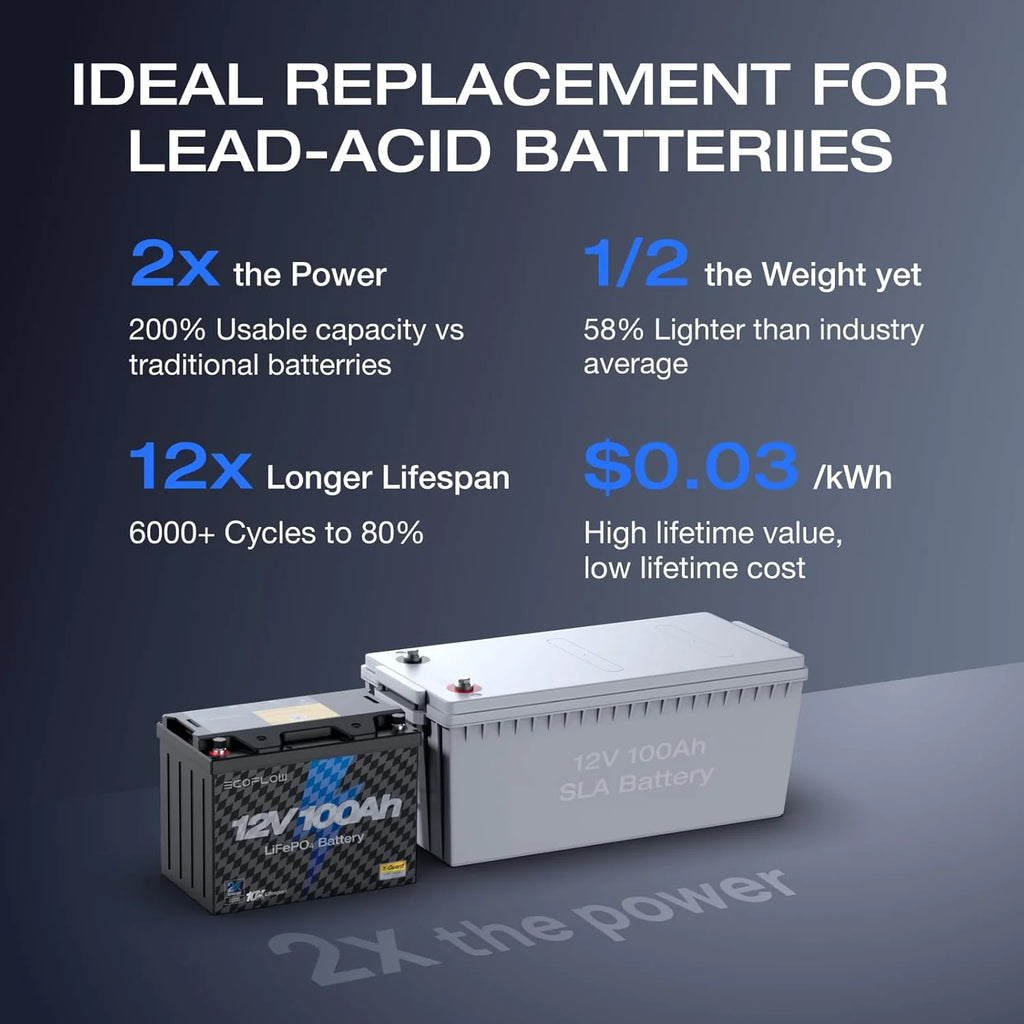 EF EcoFlow 12V 100Ah LiFePO4 Battery, Built in 100A BMS Group 27 Lithium Battery Deep Cycles & 10 Years Lifespan for RV, Solar Energy, off Grid, Trolling Motor