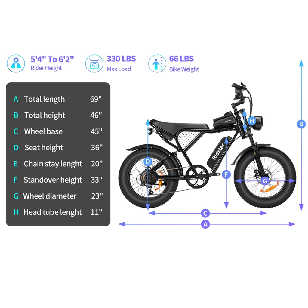 Ridstar Electric Bike for Adults,Peak 1500W 30MPH,48V 15.6Ah Electric Bicycle,Full Suspension Mountain Bike UL2849