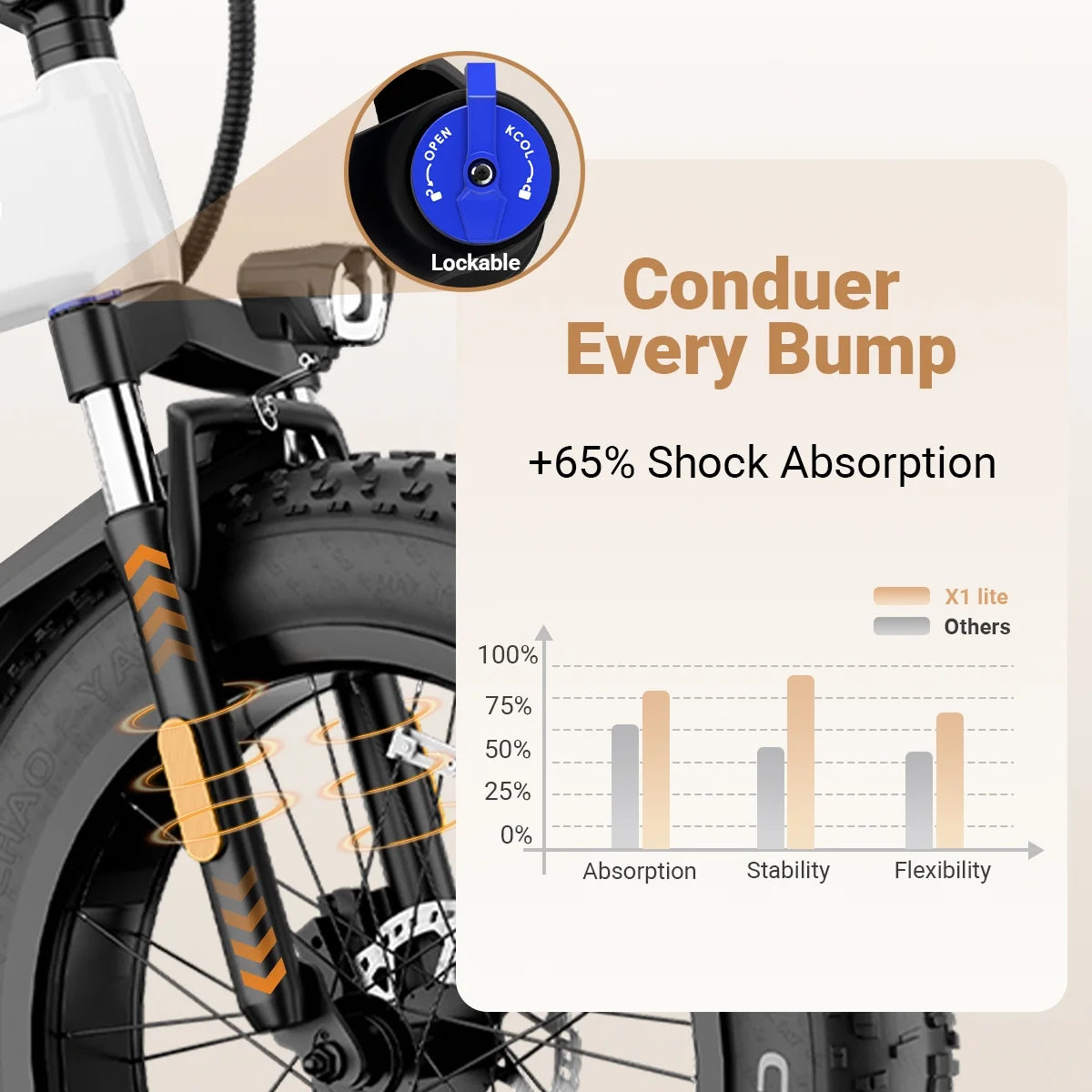 Luckeep X1 Lite Foldable Electric Bike for Adults 1500W Peak Motor,720WH Removable Battery,28MPH 60 Miles Long Range,20"*4" Fat Tire All-Terrain E-bike with Front Suspension,Mountain Electric Bicycle