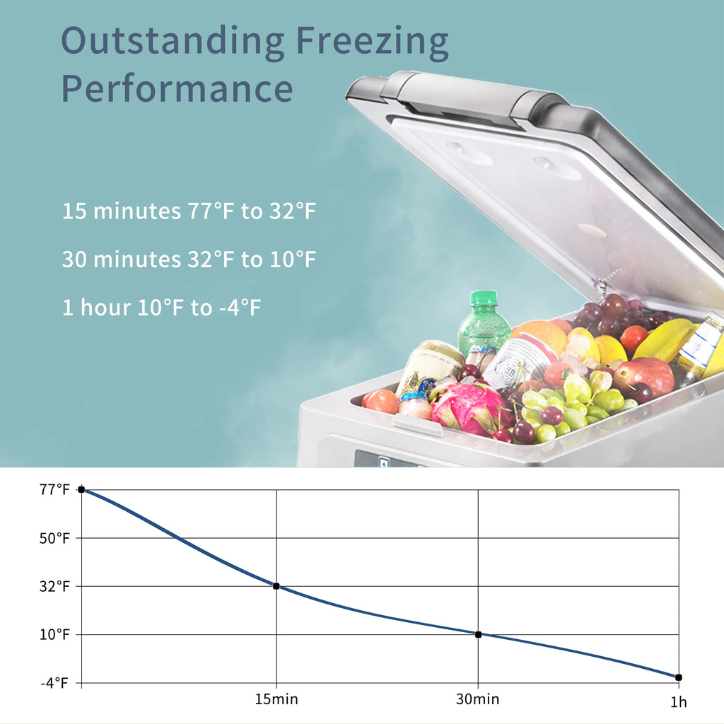 Alpicool CF55 Portable Refrigerator 12 Volt Car Freezer 58 Quart(55 Liter) Vehicle, Car, Truck, RV, Boat, Mini fridge freezer for Driving, Travel, Fishing, Outdoor -4F to 68F
