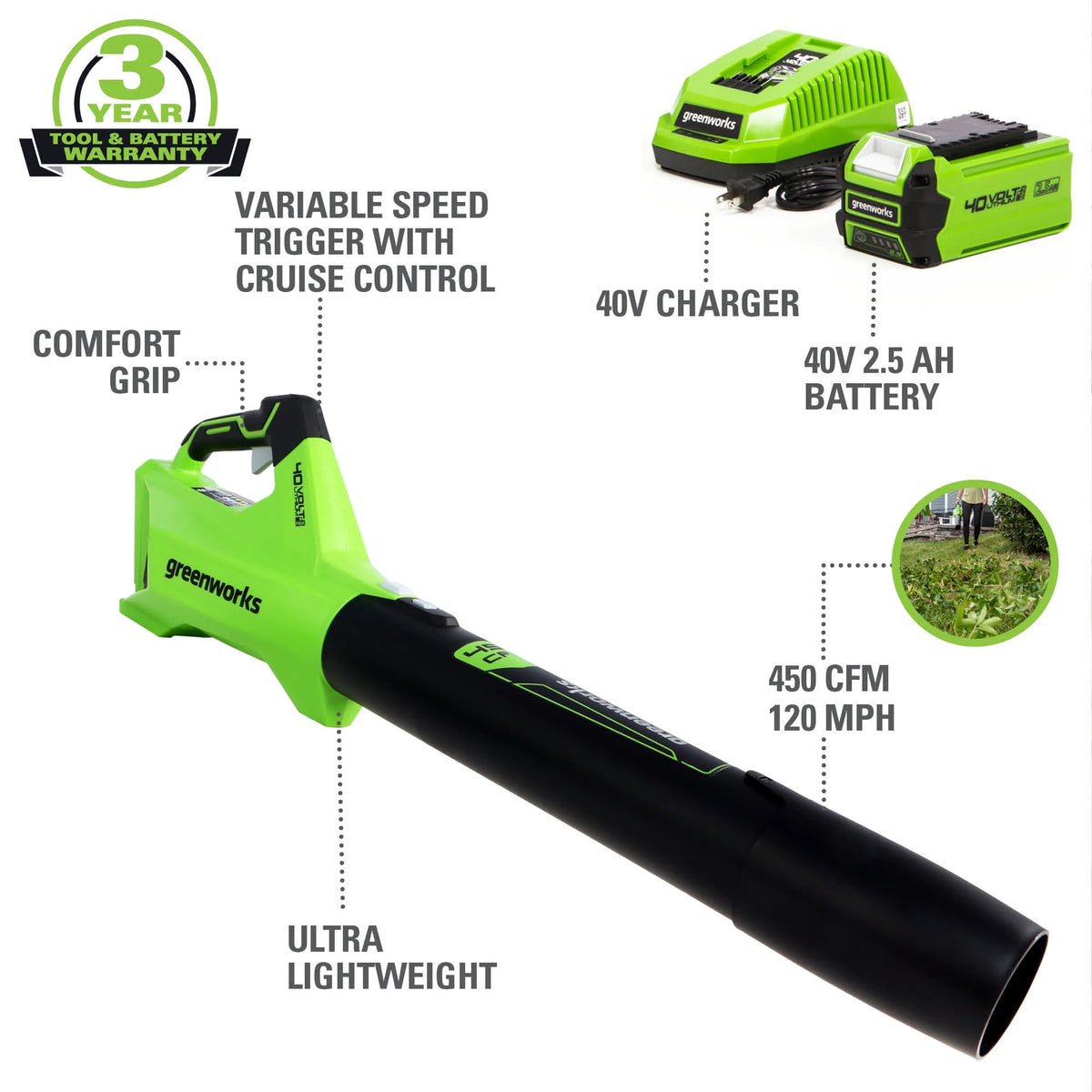 Greenworks 40V 120 Mph at 450 Cfm Axial Blower with 2.5Ah Battery & Charger 2411902