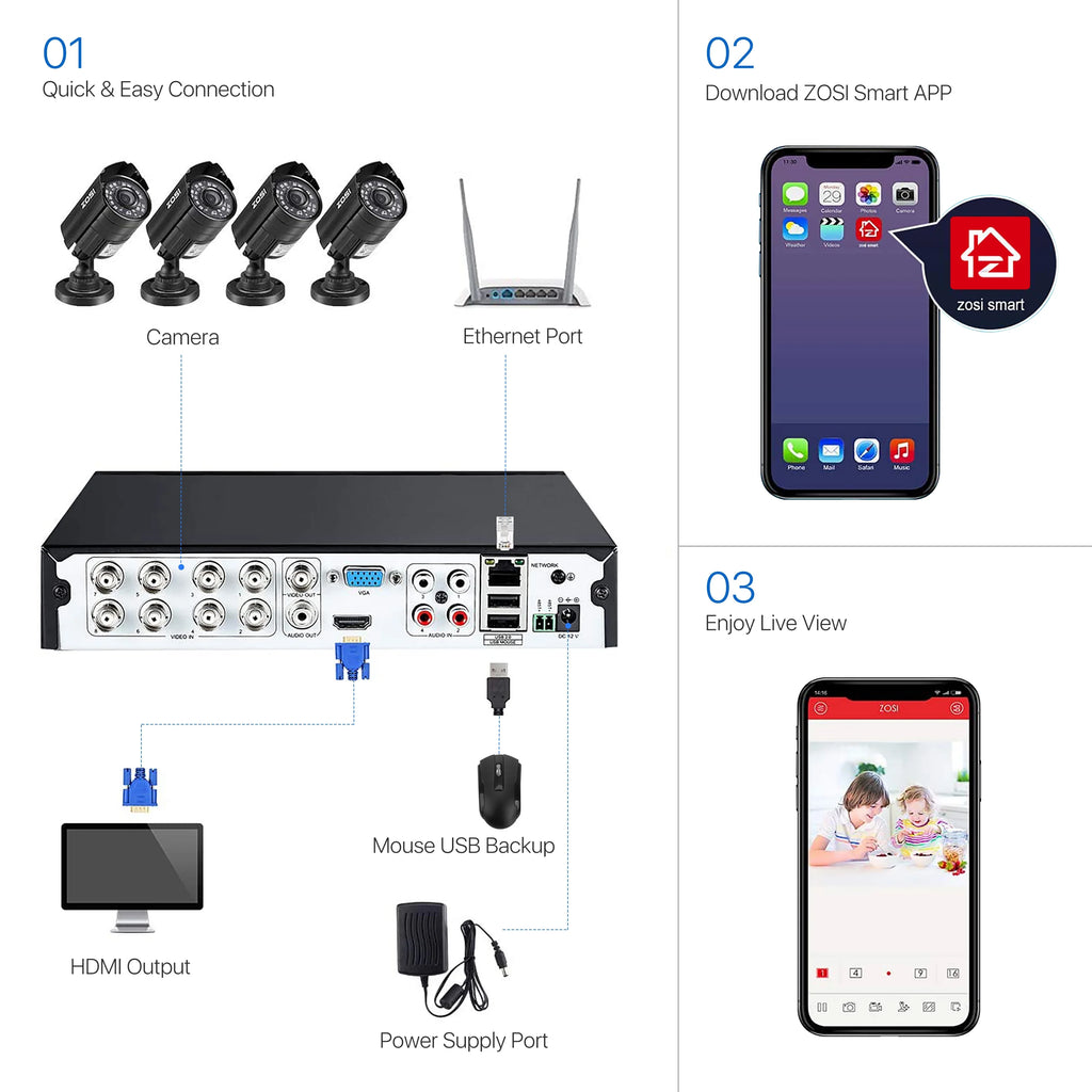ZOSI 1080P Security Camera System H.265+ 8CH Full 1080P HD Video DVR Recorder with 4X HD 1920TVL 1080P Indoor Outdoor Weatherproof CCTV Cameras ,Motion Alert,Remote Access(No HDD)