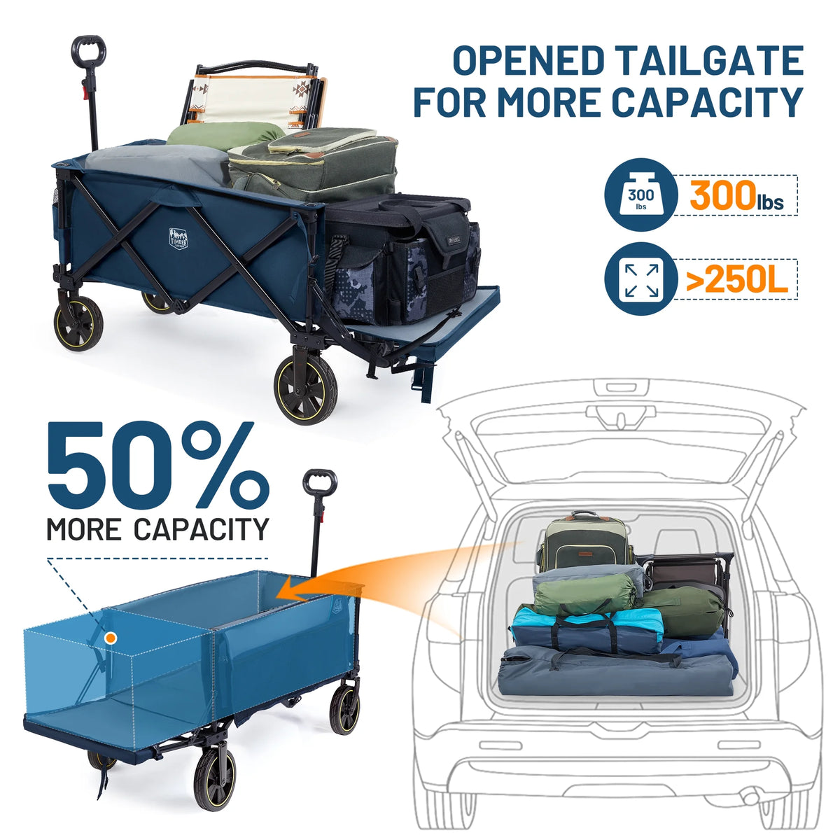 TIMBER RIDGE 250L Foldable Wagon with Tailgate and Brakes, 49" Extra Long Collapsible Heavy Duty 300 lbs Large Capacity Cart for Sports, Shopping, Camping, Blue
