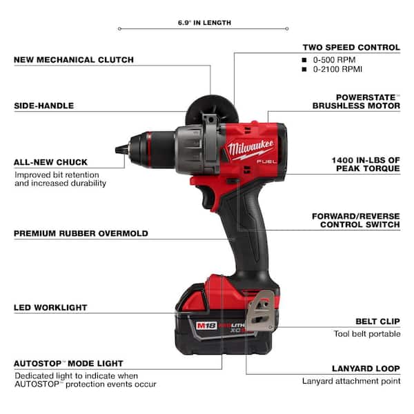 M18 FUEL 18- V Lithium-Ion Brushless Cordless Hammer Drill and Impact Driver Combo Kit (2-Tool) with (3) 5.0Ah Batteries
