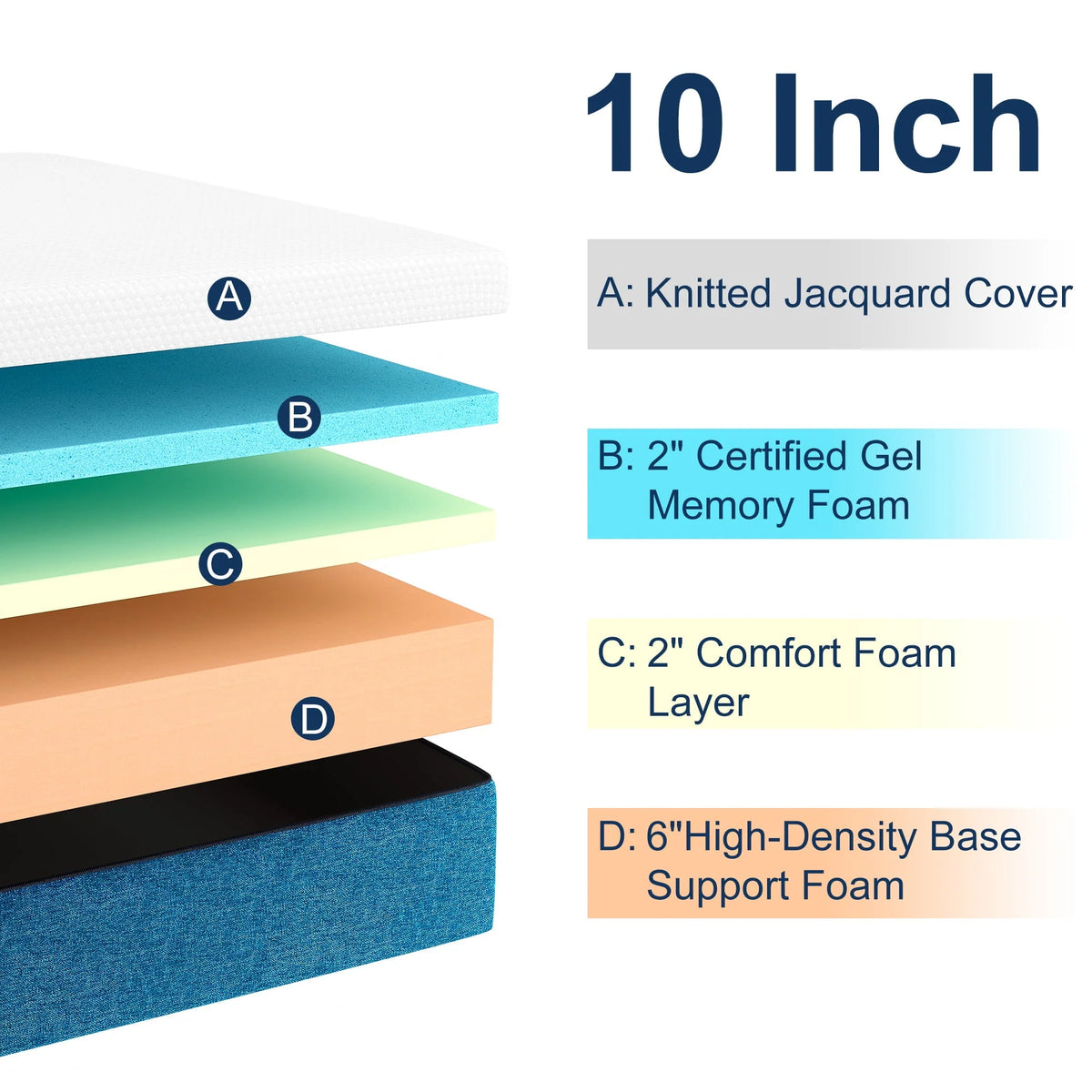 10 inch Queen Mattress, Medium Memory Foam Mattress ,Mattress in a box