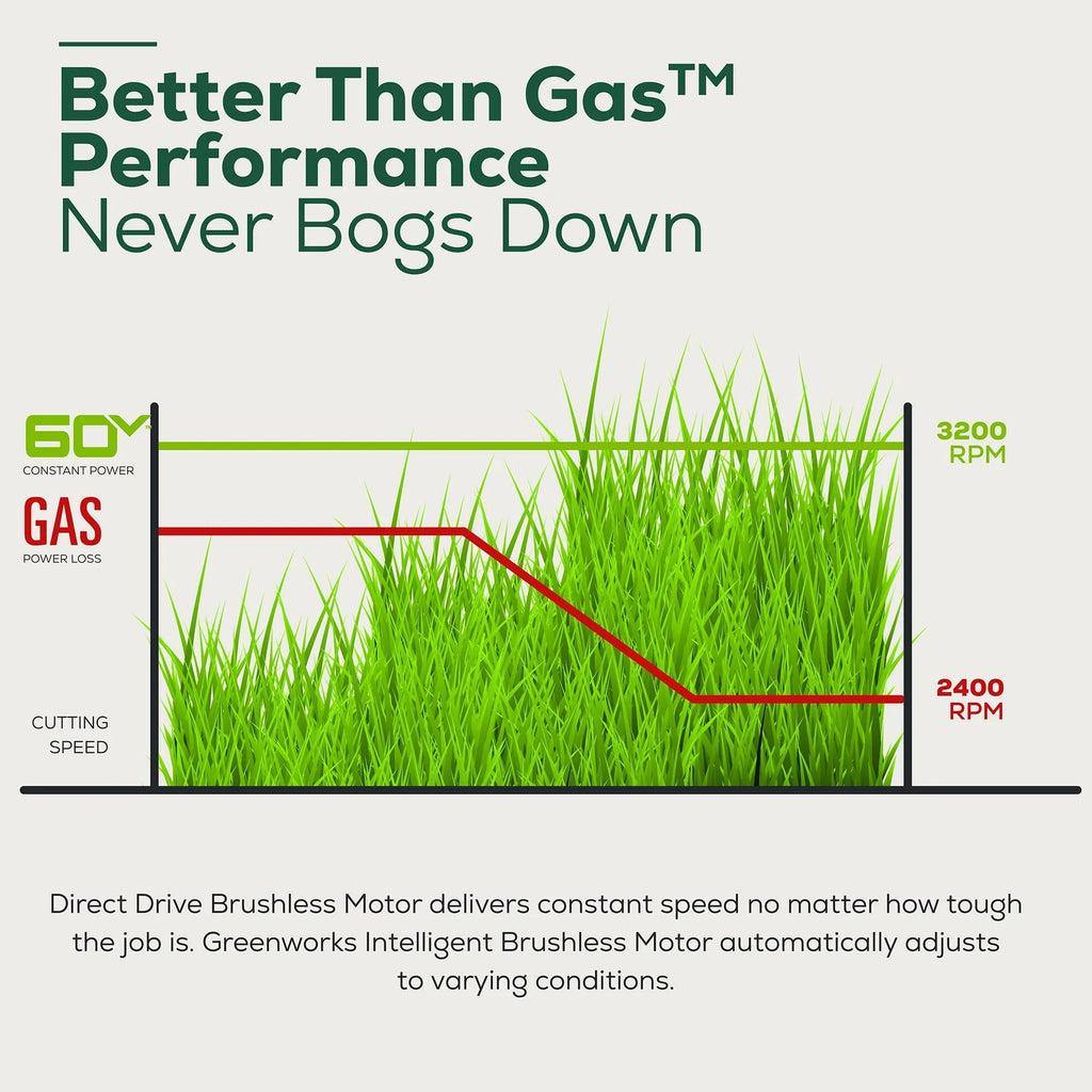 Greenworks 60V 21" Cordless Brushless Lawn Mower with 5.0Ah Battery & Charger